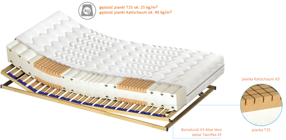 Materac Bionatural H2/H3